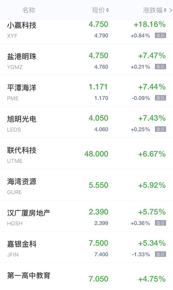 启牛配资 热门中概股周二收盘涨跌不一 新能源汽车股普跌